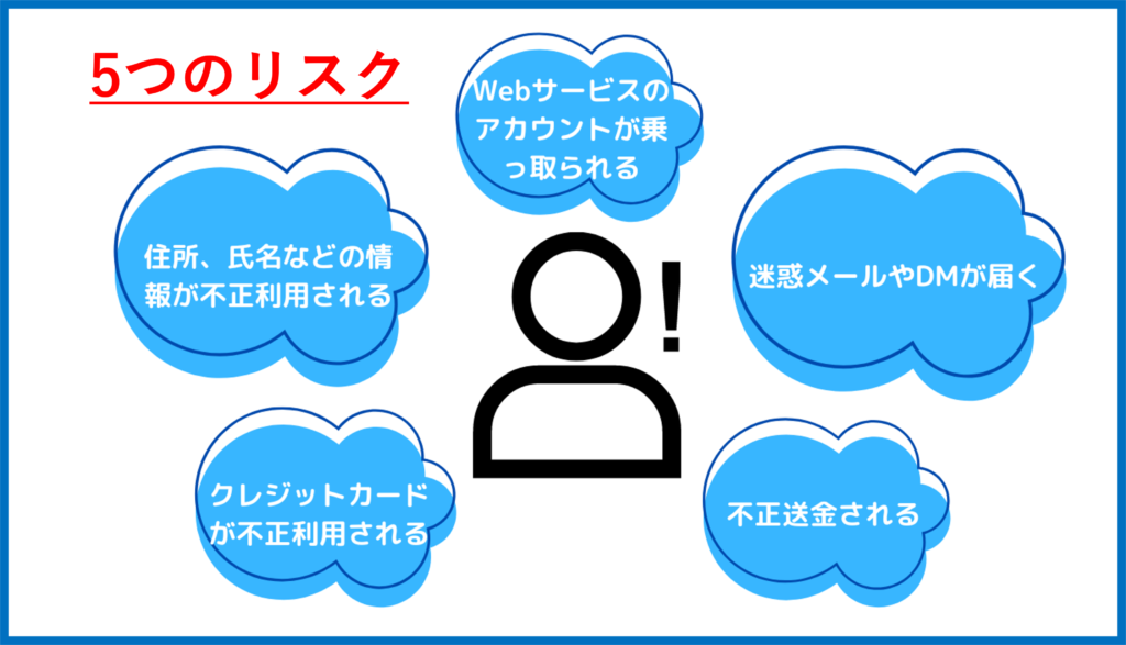 情報漏洩　リスク